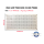Tấm lưới pegboard 120cm x 60cm màu trắng kèm phụ kiện treo FABINA Tấm lưới pegboard 120cm x 60cm màu trắng kèm phụ kiện treo FABINA